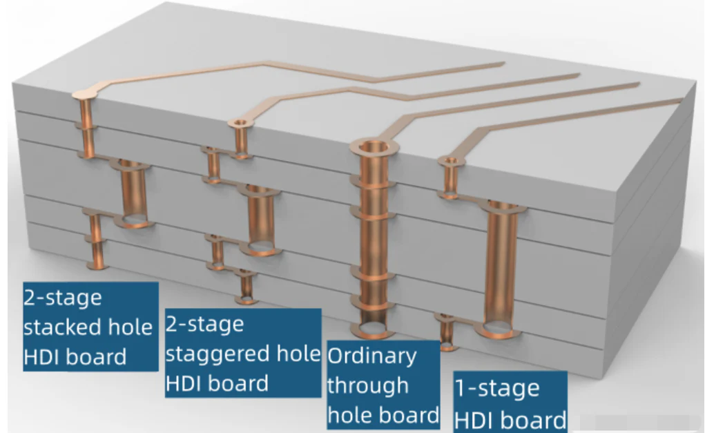 PCB paneļa struktūra